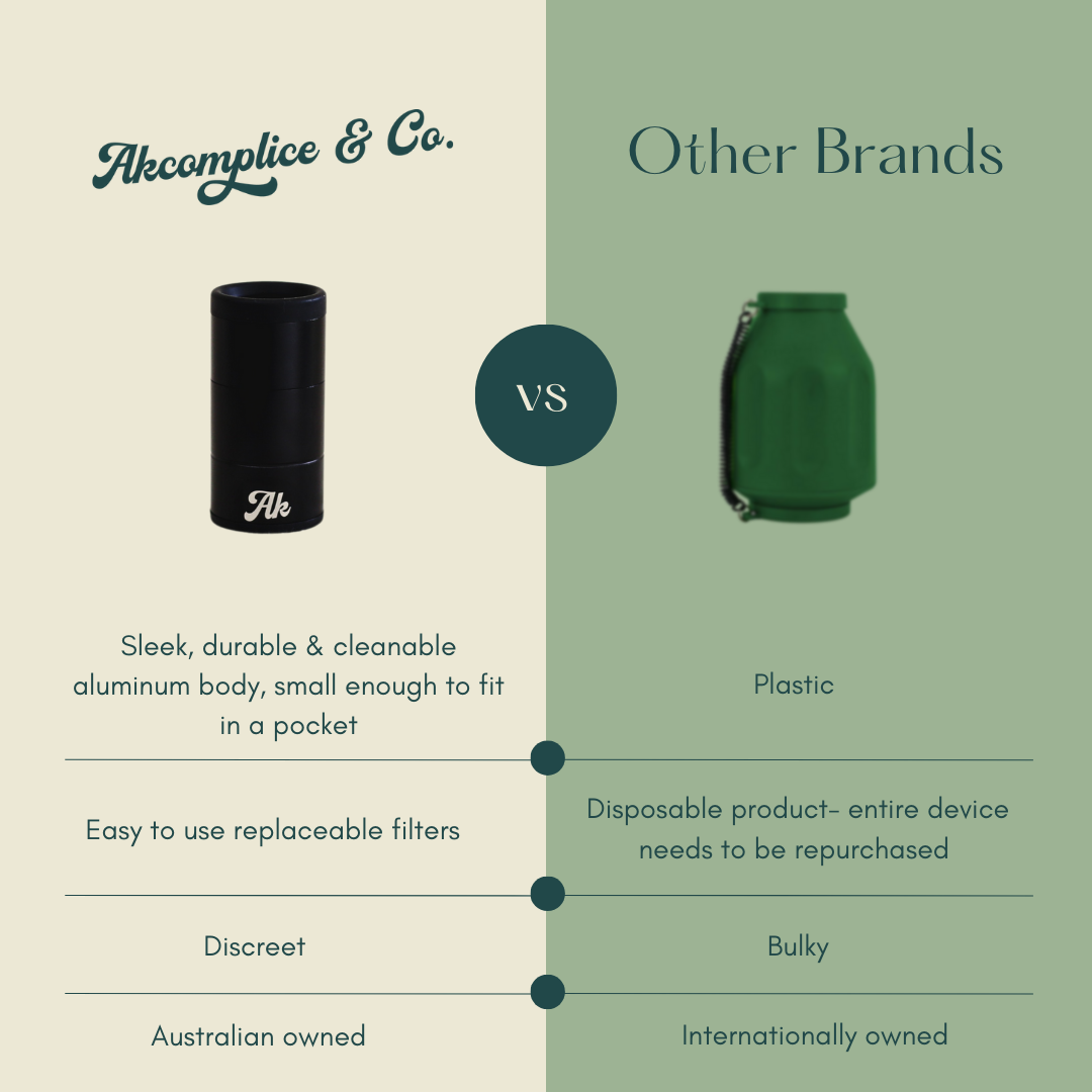Comparison between Akcomplice & Co.'s durable, sleek, and discreet personal air filter and a bulky, disposable plastic air filter from other brands.