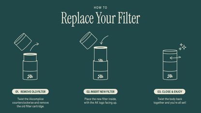 Instructions on how to replace Akcomplice & Co's replacement cartridges 